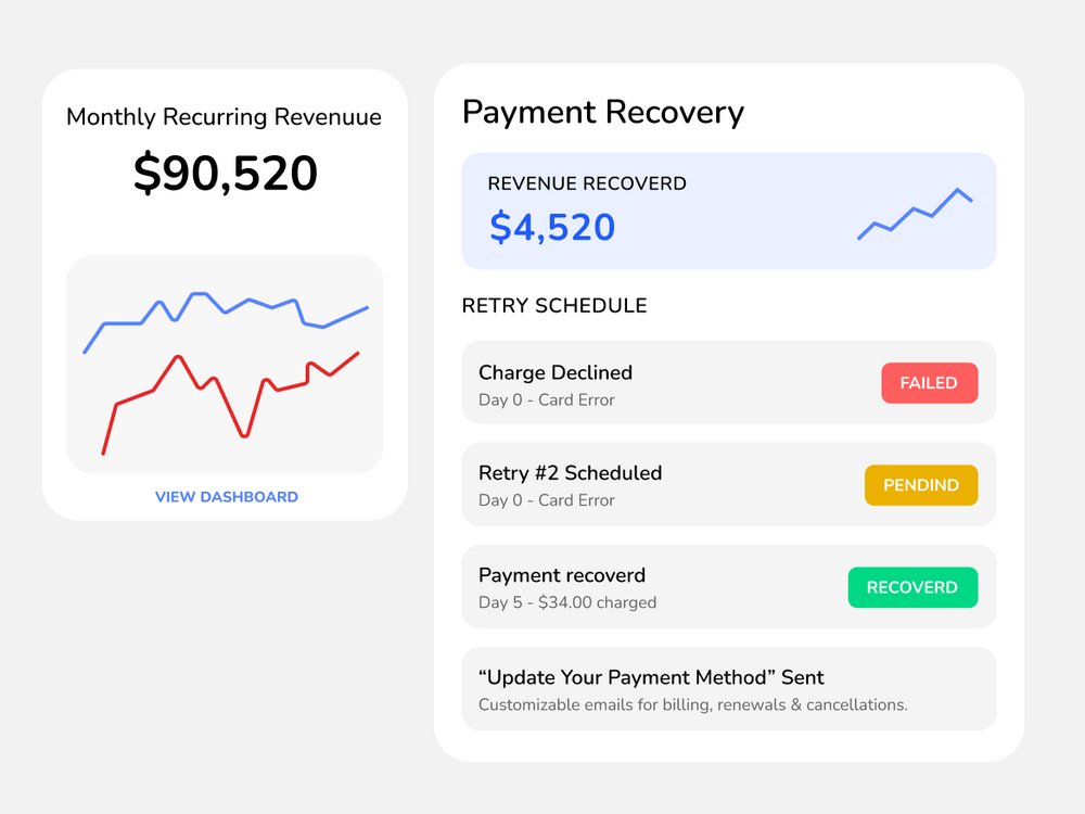Automate Recurring Payments